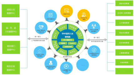 冰點智控人力資源大數(shù)據(jù)解決方案 高效數(shù)據(jù)處理服務助力企業(yè)人才管理
