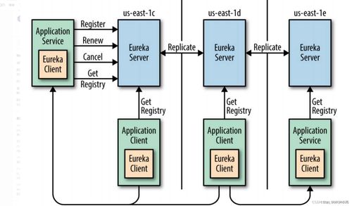 服務中心集群的數(shù)據(jù)一致性問題及解決方案