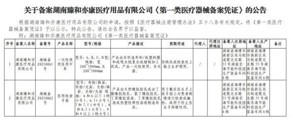 關(guān)于湖南臻和亦康醫(yī)療用品有限公司取得《第一類醫(yī)療器械備案憑證》的公告